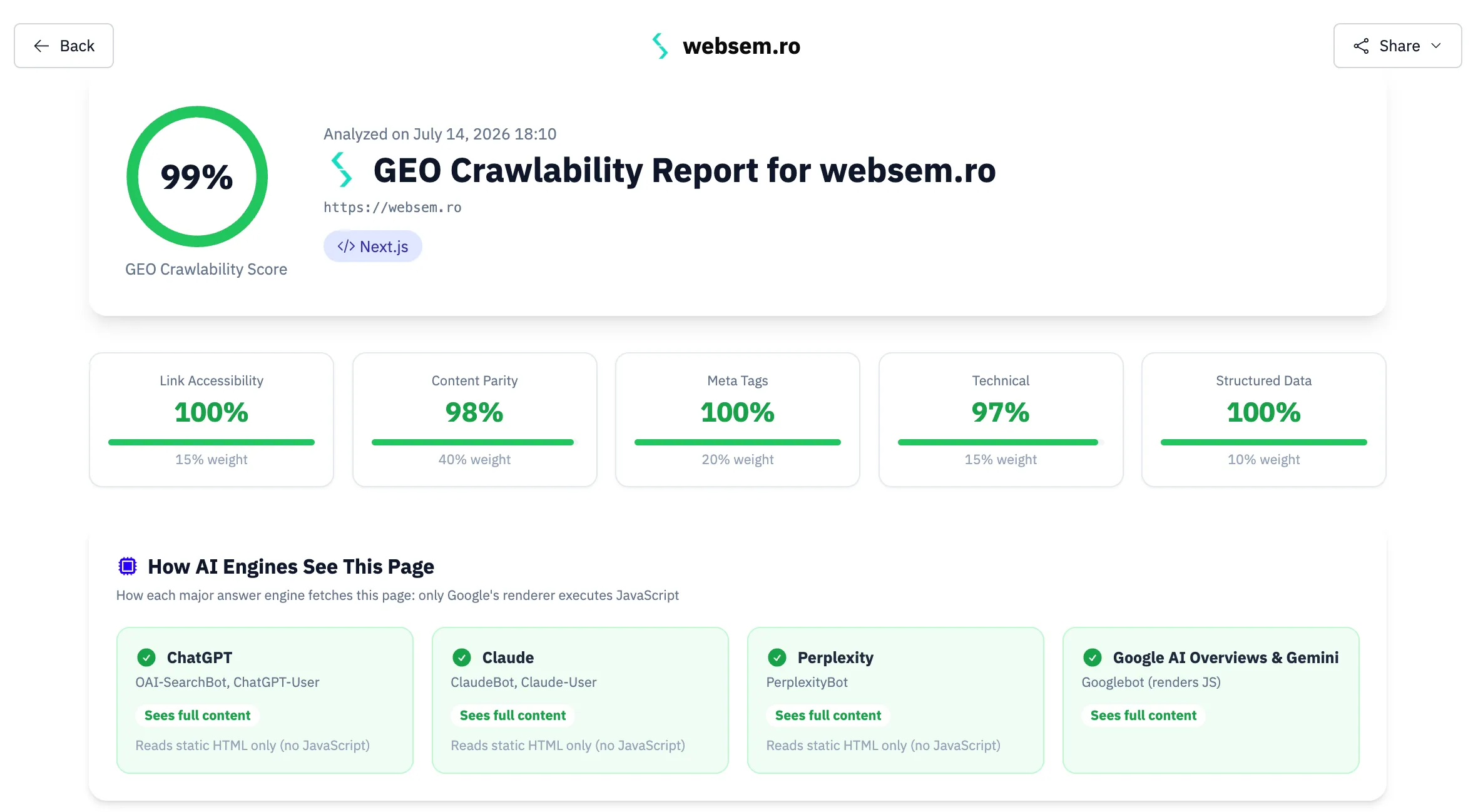 99% GEO score + the 5 dimensions and how each AI engine sees the page