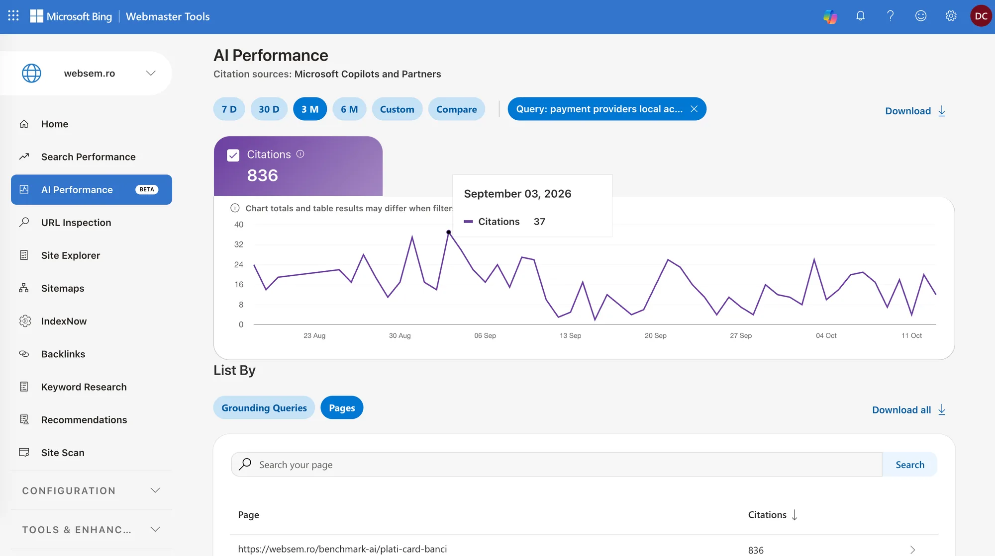 Bing Webmaster Tools, the AI Performance report for websem.ro, with the query filter “payment providers local ac…”: the Citations indicator shows 836, and the daily chart, with the cursor on 3 September 2026, shows 37 citations.